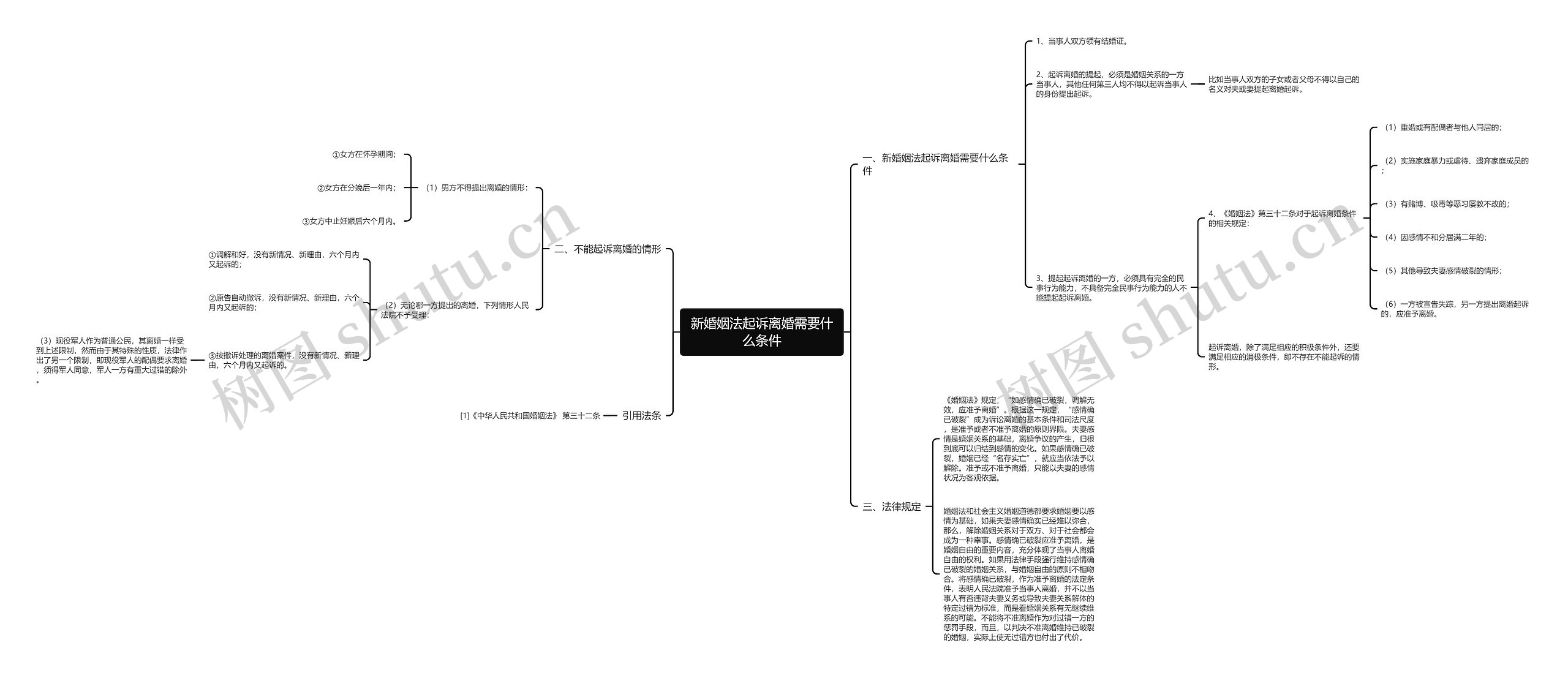 新婚姻法起诉离婚需要什么条件思维导图