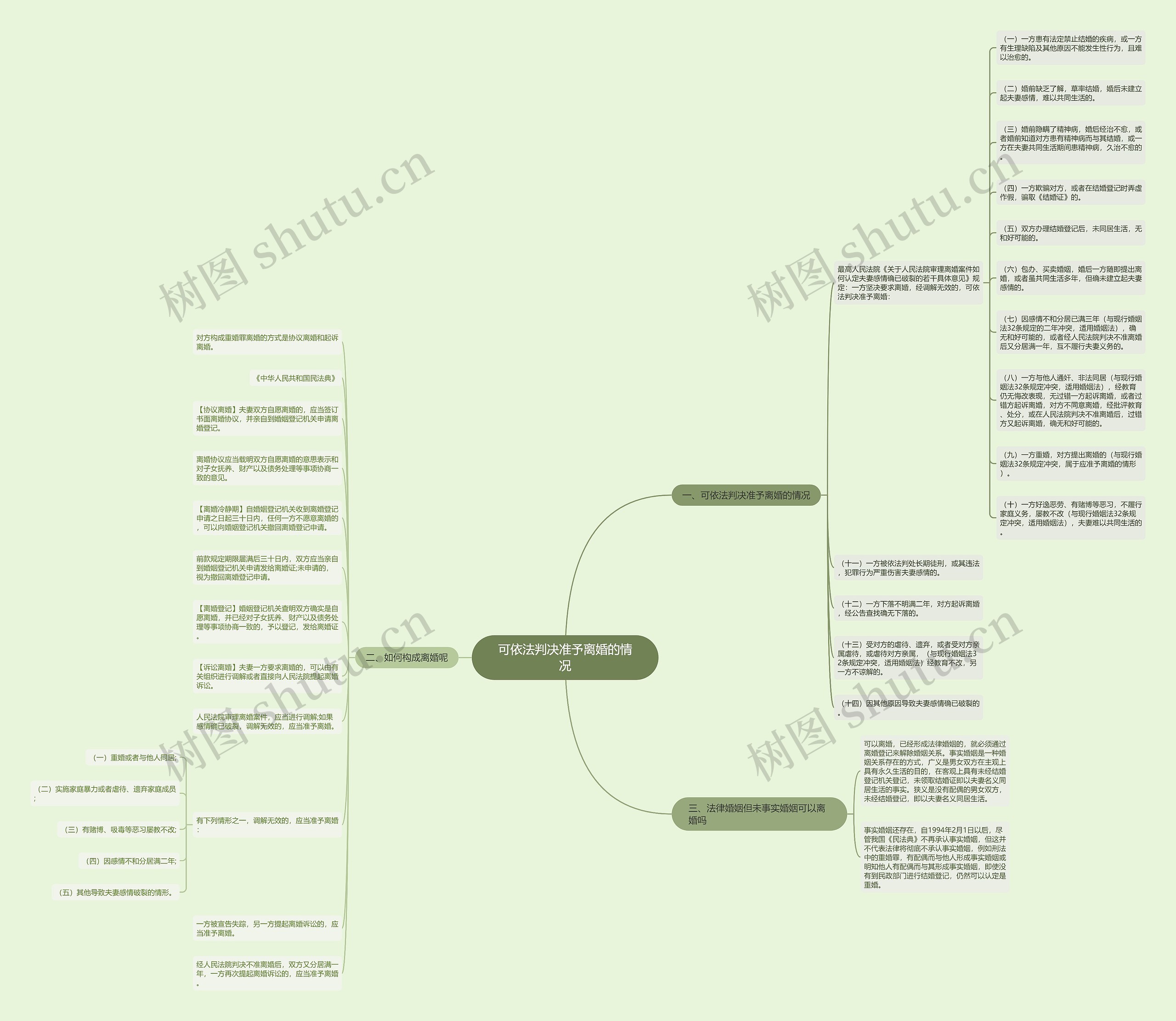 可依法判决准予离婚的情况思维导图
