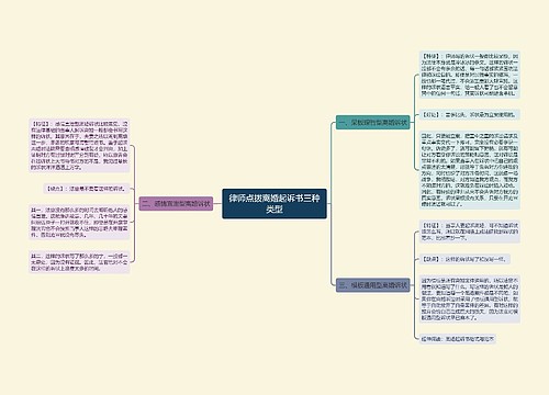 律师点拨离婚起诉书三种类型