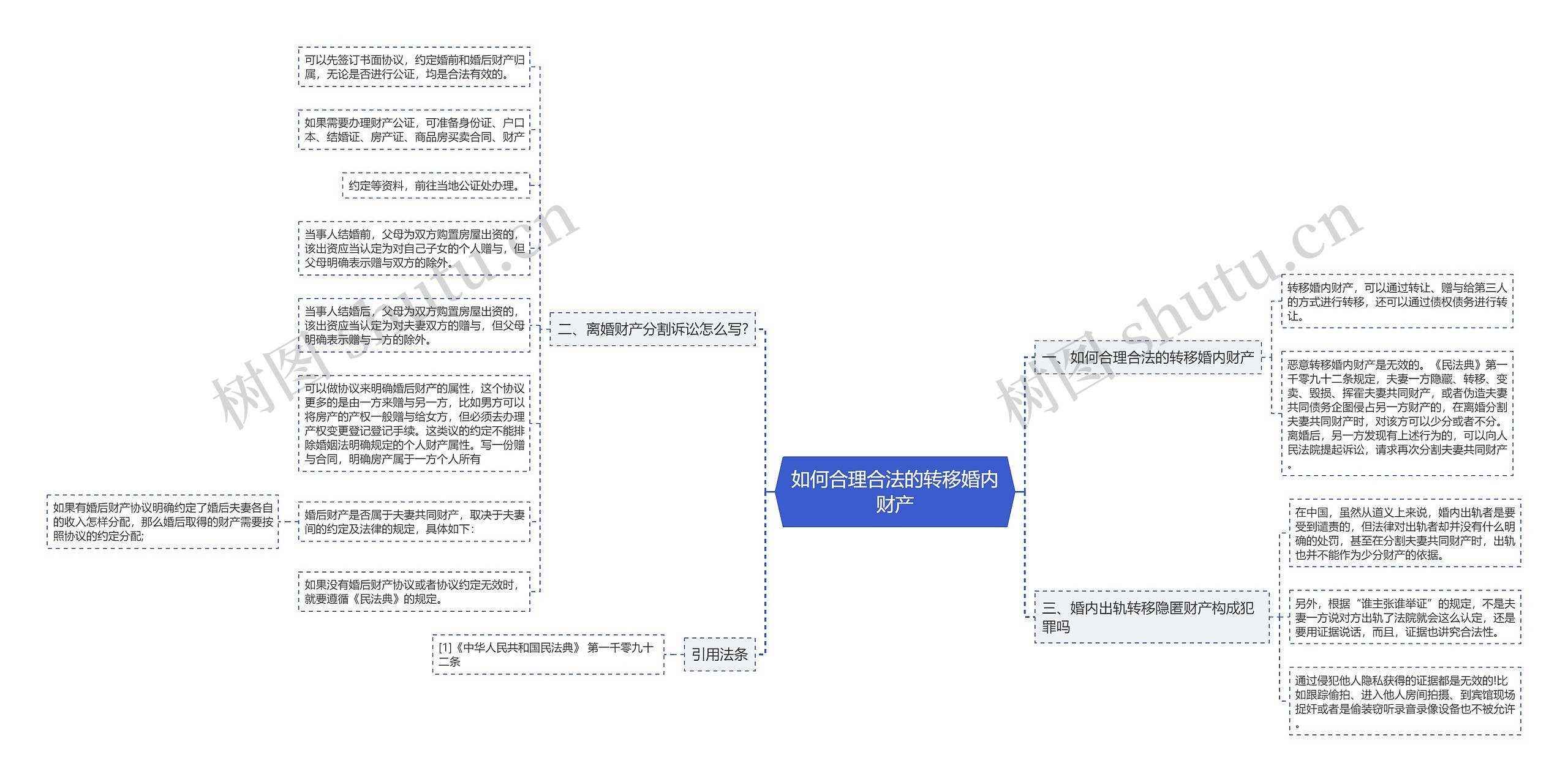 如何合理合法的转移婚内财产思维导图