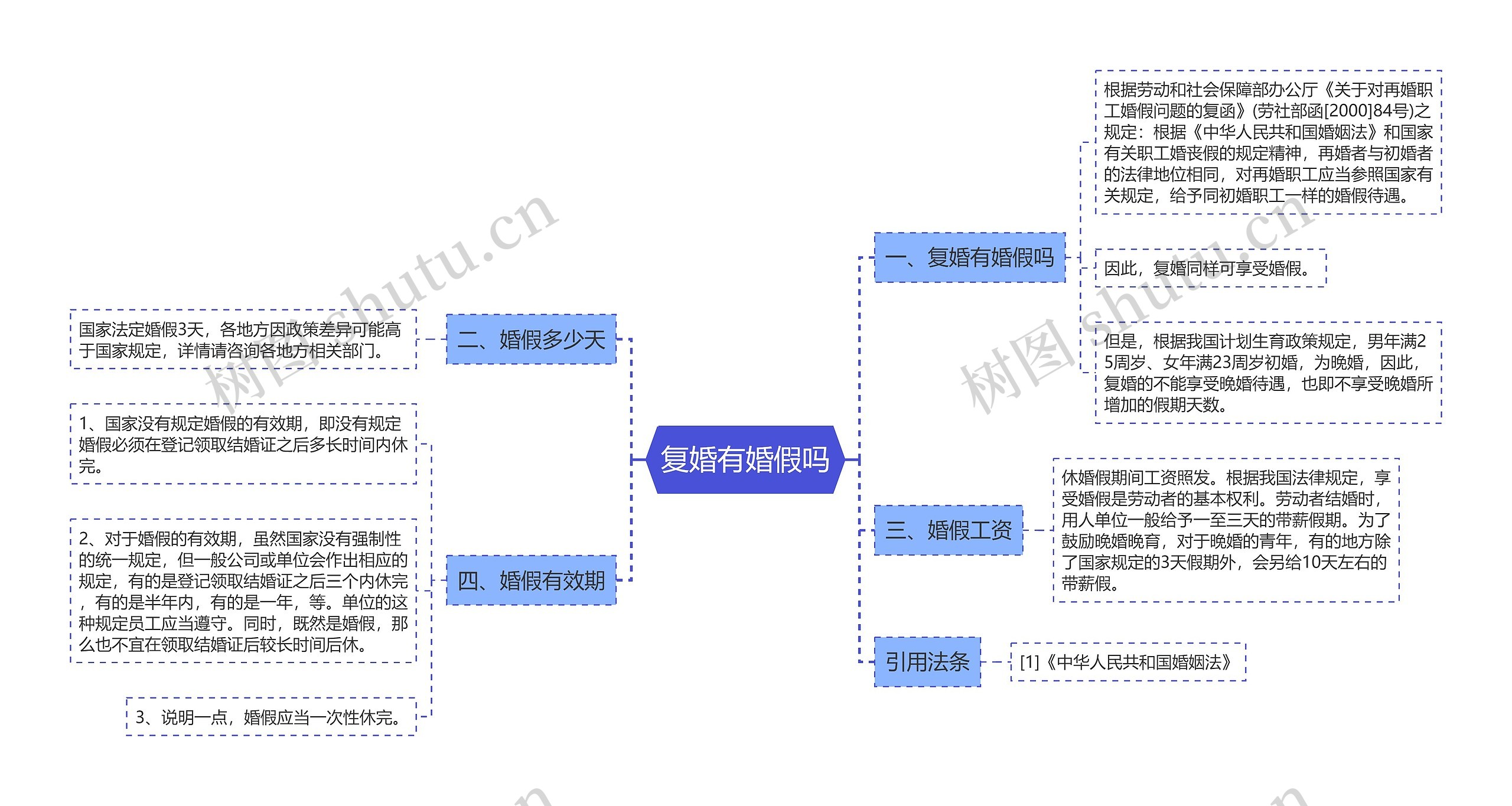 复婚有婚假吗思维导图