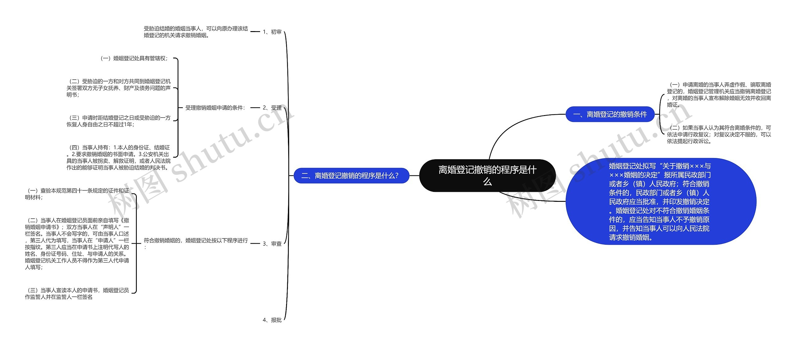 离婚登记撤销的程序是什么