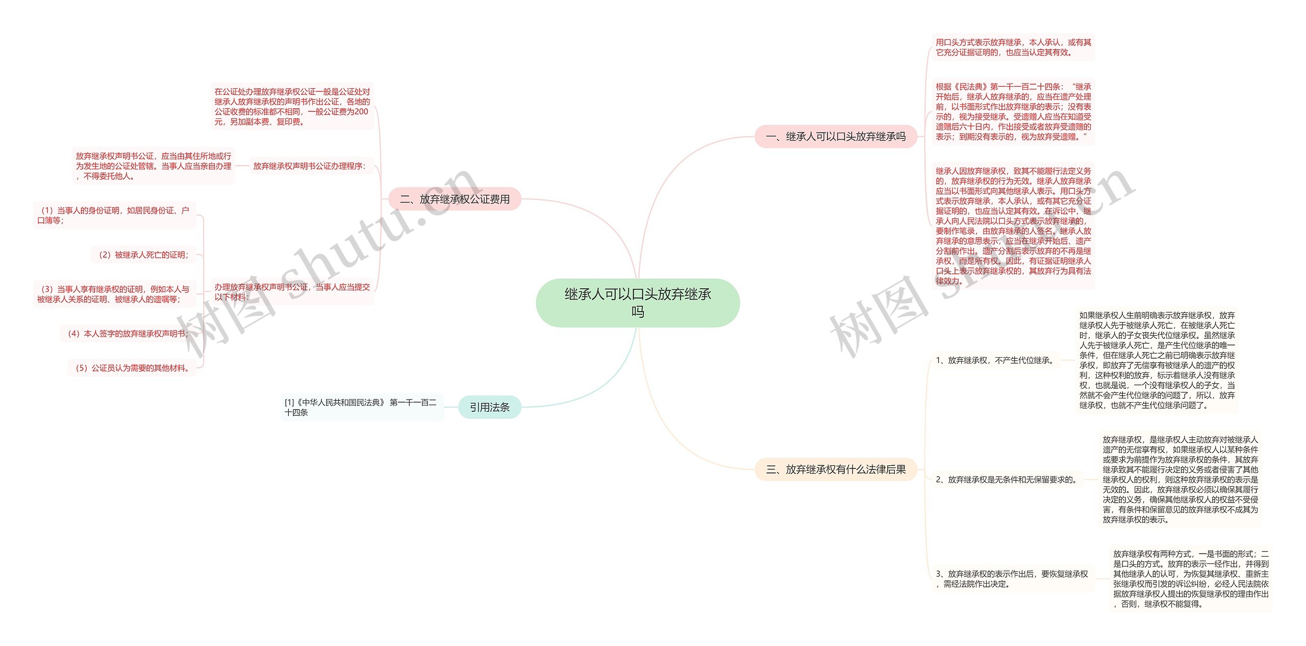 继承人可以口头放弃继承吗思维导图