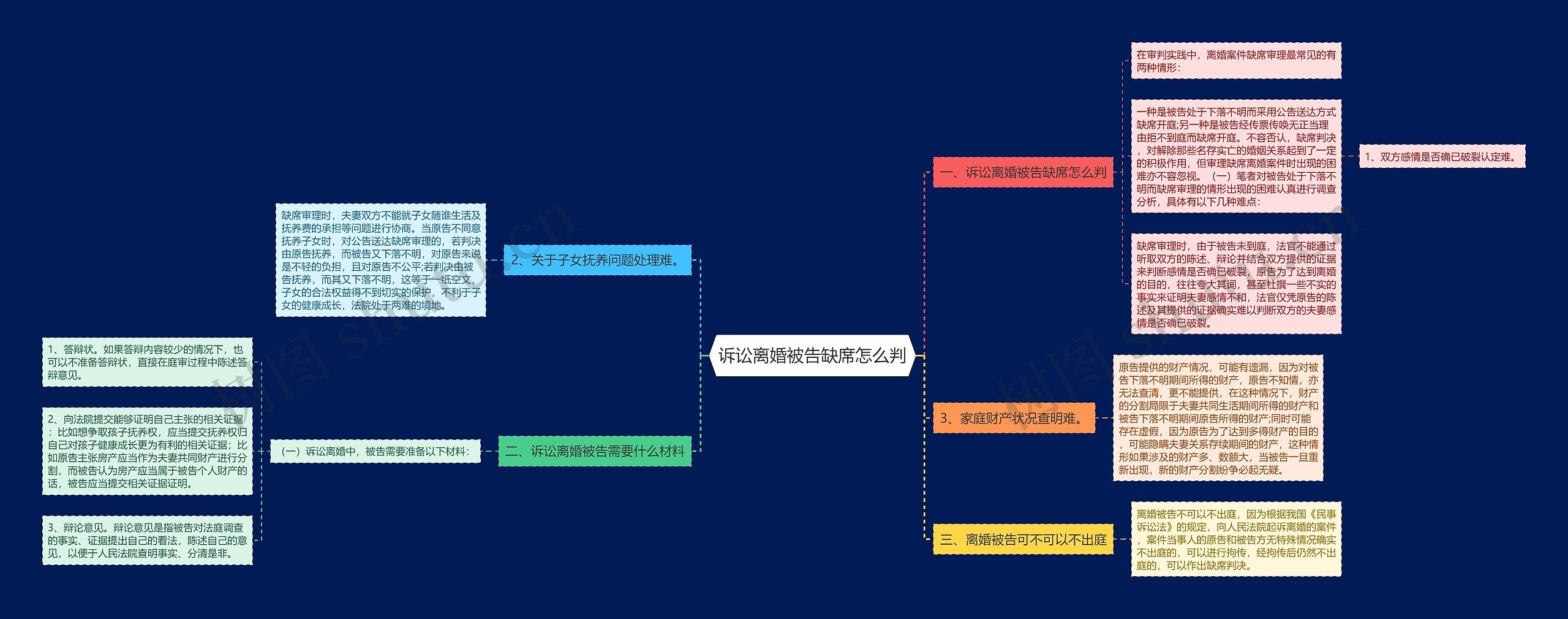 诉讼离婚被告缺席怎么判 诉讼离婚被告缺席怎么判