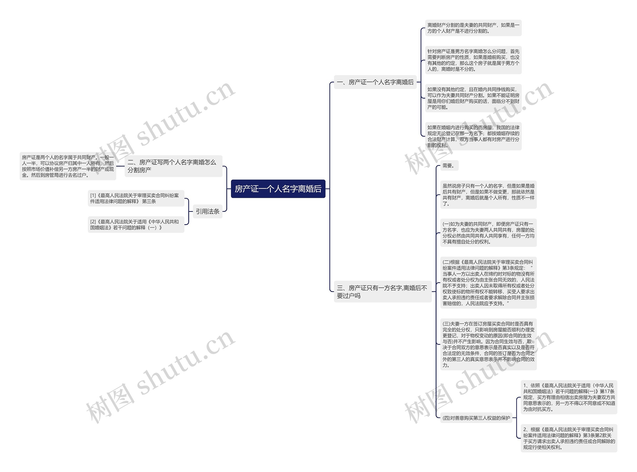 房产证一个人名字离婚后思维导图