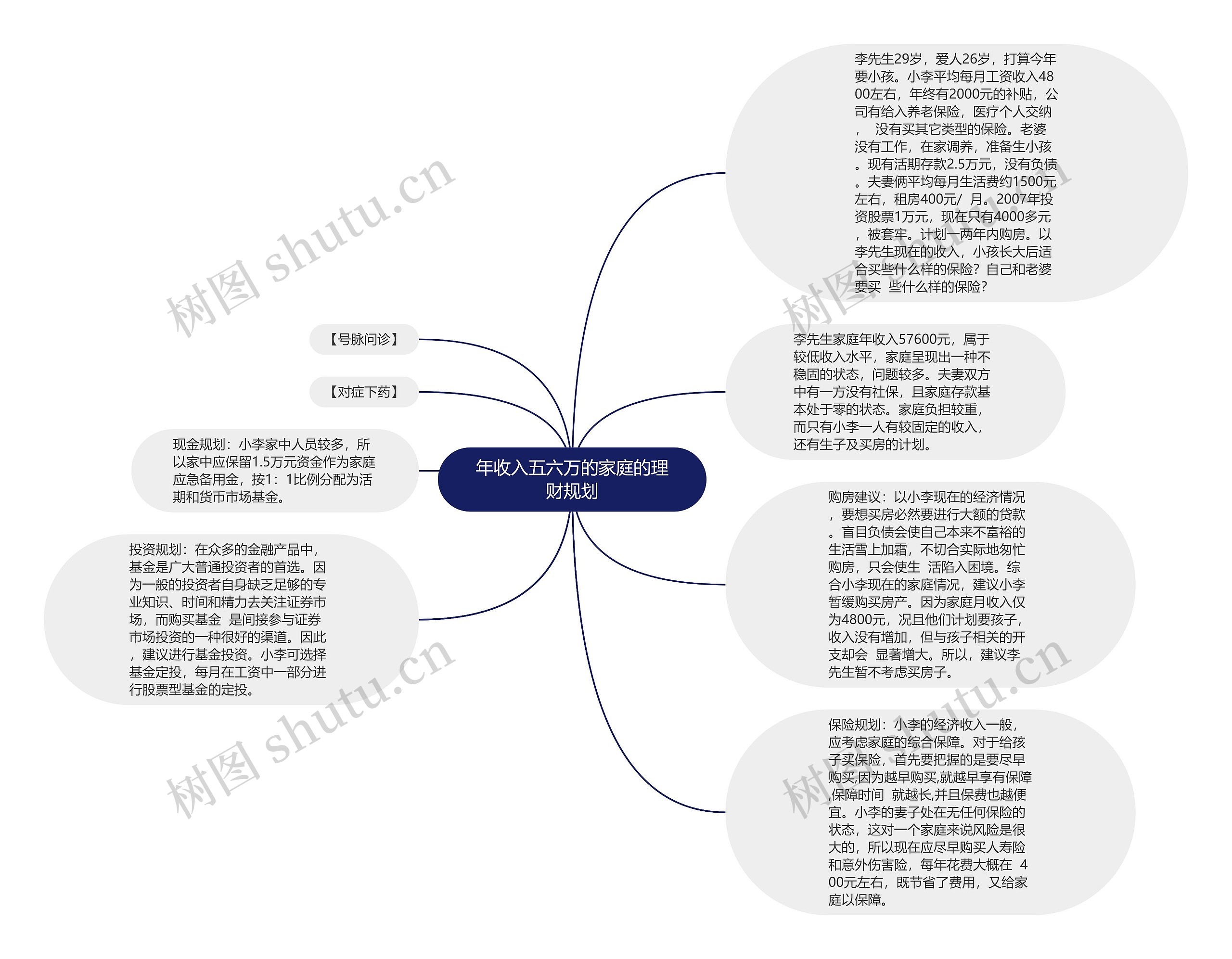 年收入五六万的家庭的理财规划