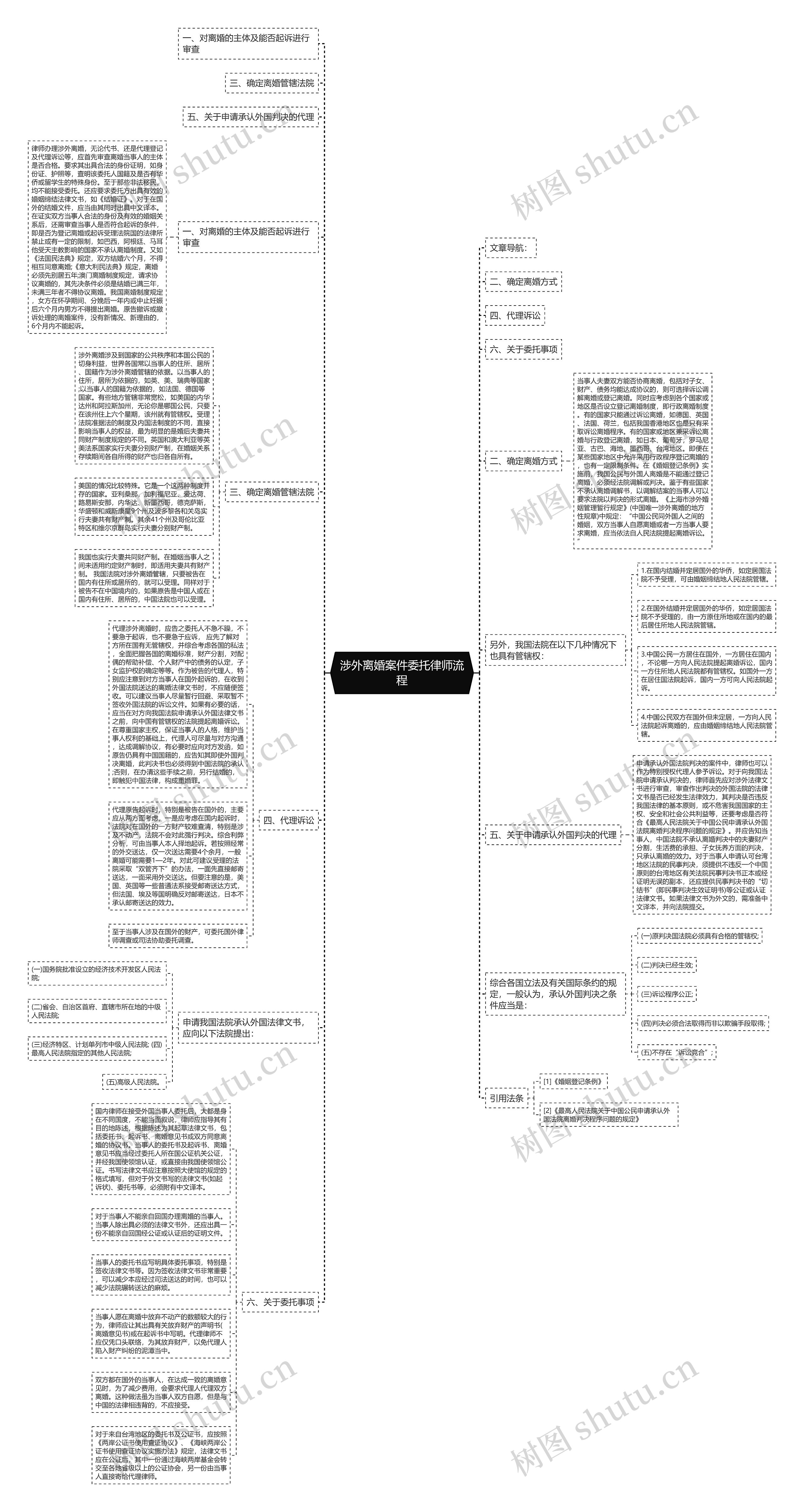 涉外离婚案件委托律师流程