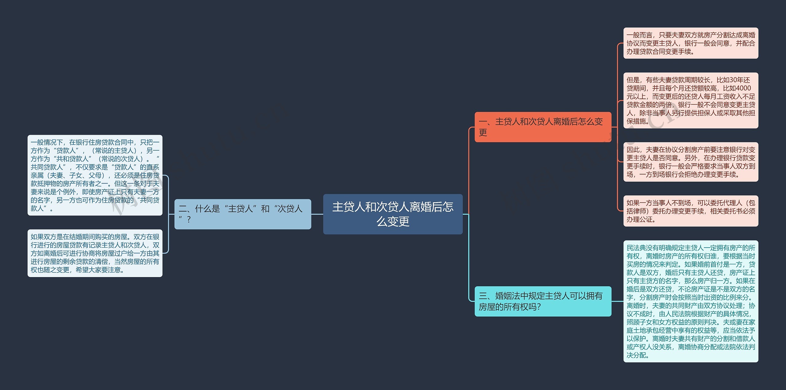 主贷人和次贷人离婚后怎么变更 主贷人和次贷人离婚后怎么变更