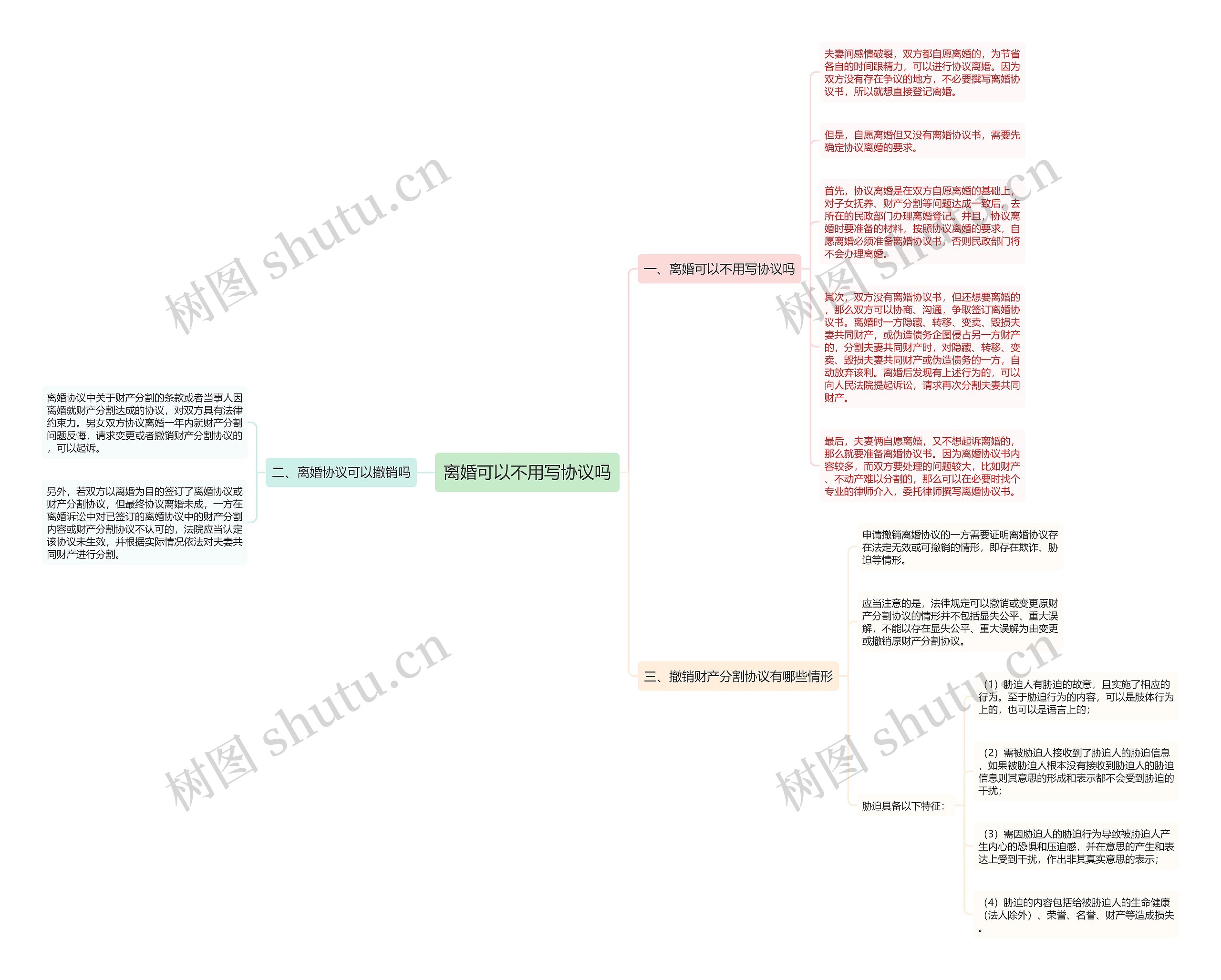 离婚可以不用写协议吗思维导图