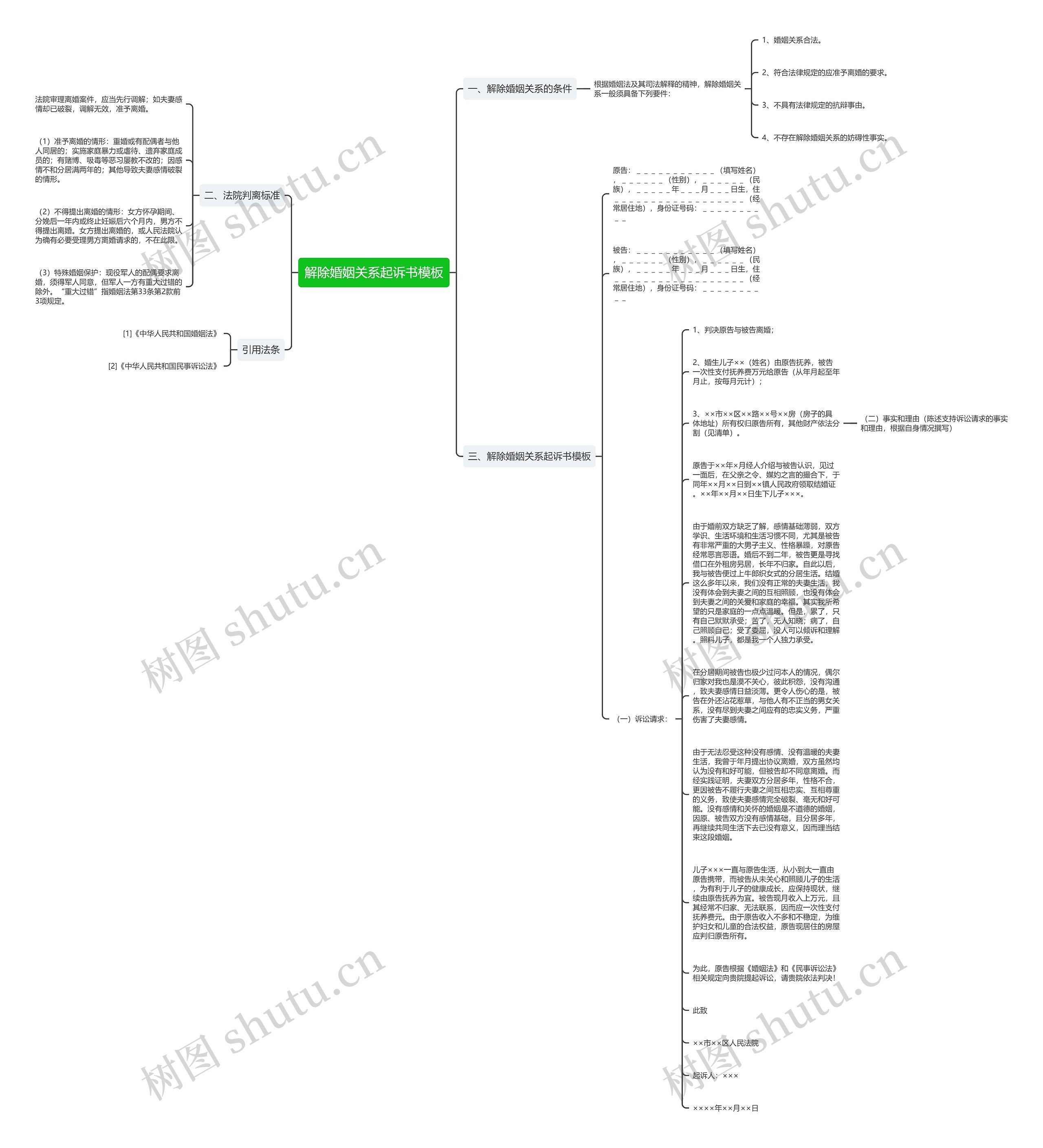 解除婚姻关系起诉书思维导图