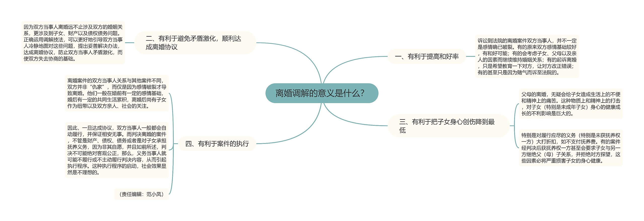 离婚调解的意义是什么? 离婚调解的意义是什么?