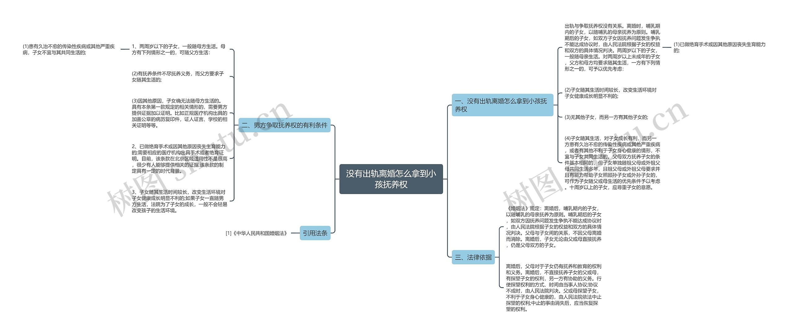 没有出轨离婚怎么拿到小孩抚养权思维导图