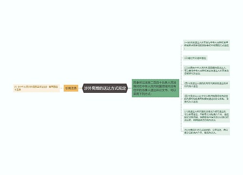 涉外离婚的送达方式规定