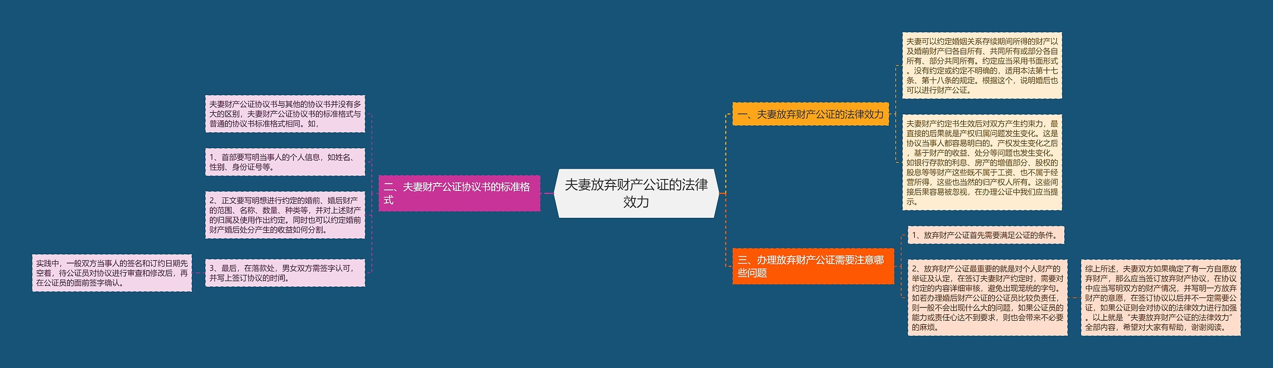 夫妻放弃财产公证的法律效力 夫妻放弃财产公证的法律效力
