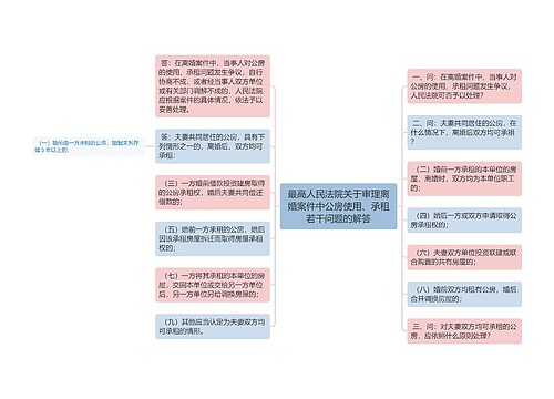 最高人民法院关于审理离婚案件中公房使用、承租若干问题的解答