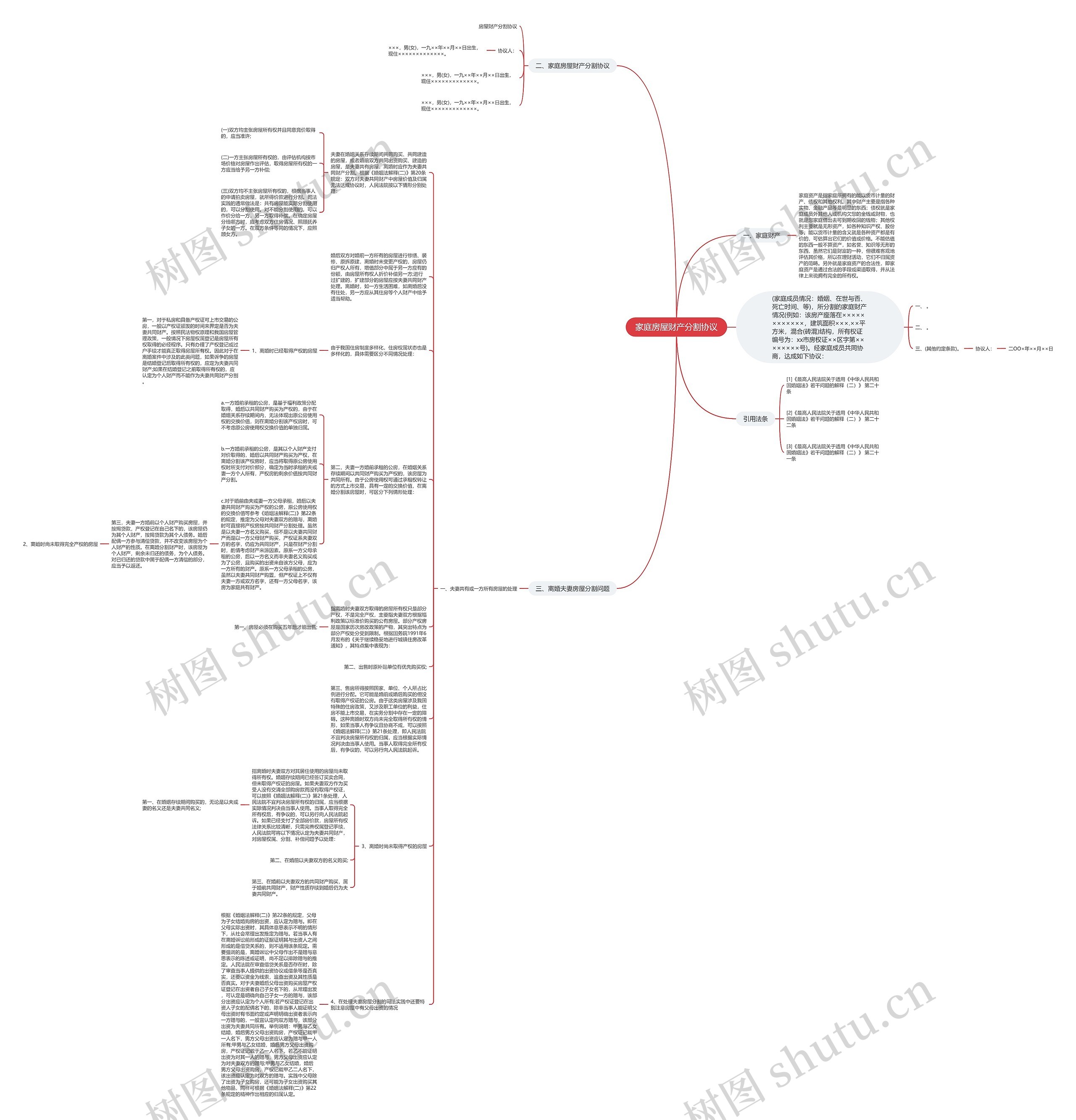 家庭房屋财产分割协议思维导图