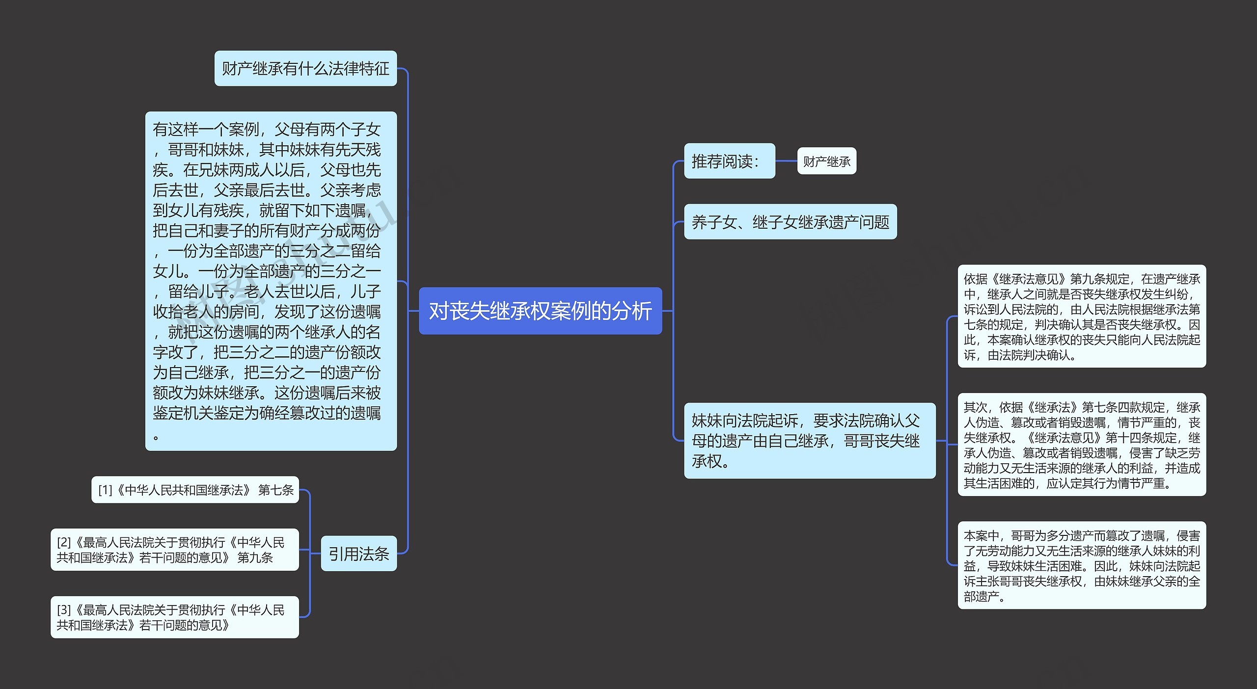 对丧失继承权案例的分析思维导图