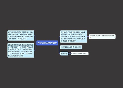 收养关系无效的情况