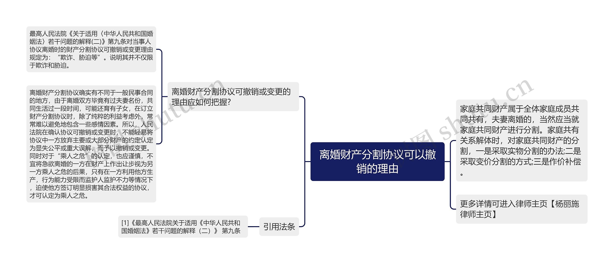 离婚财产分割协议可以撤销的理由