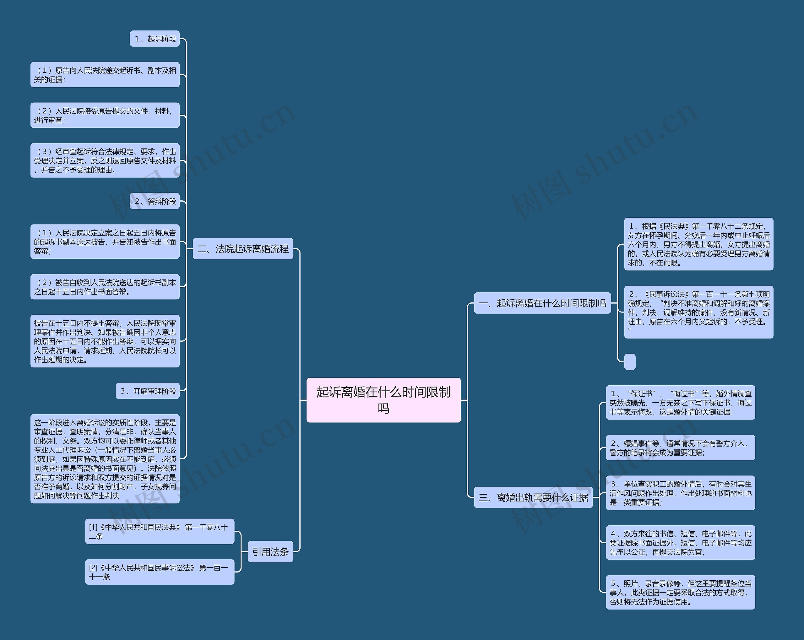 起诉离婚在什么时间限制吗 起诉离婚在什么时间限制吗