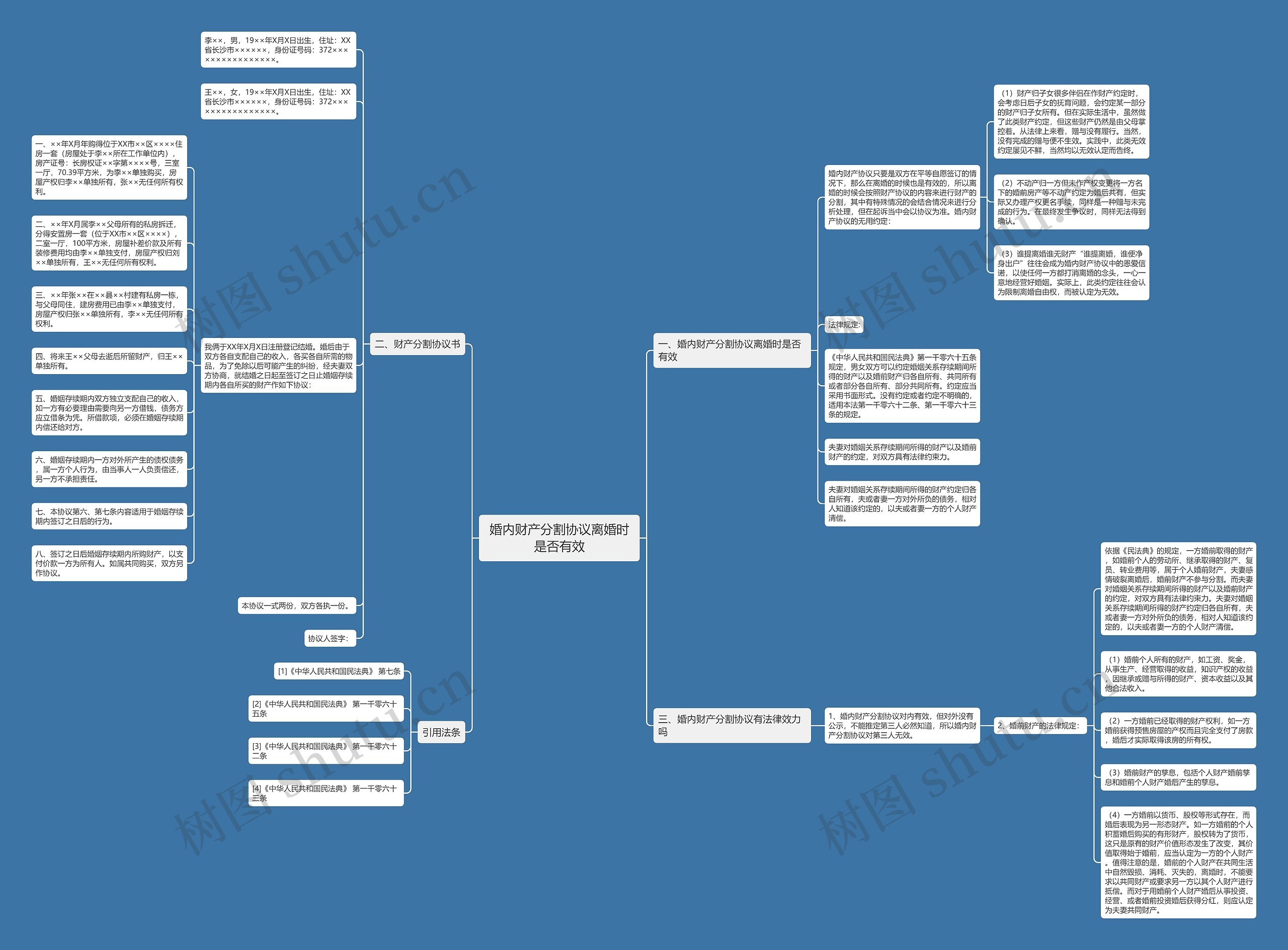婚内财产分割协议离婚时是否有效思维导图