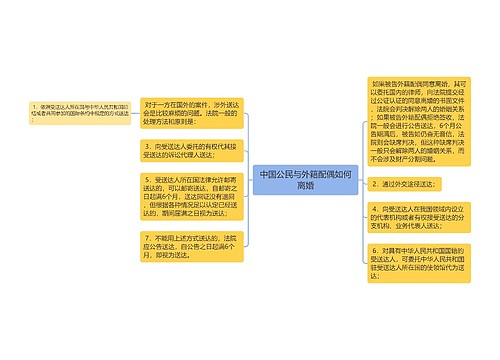 中国公民与外籍配偶如何离婚