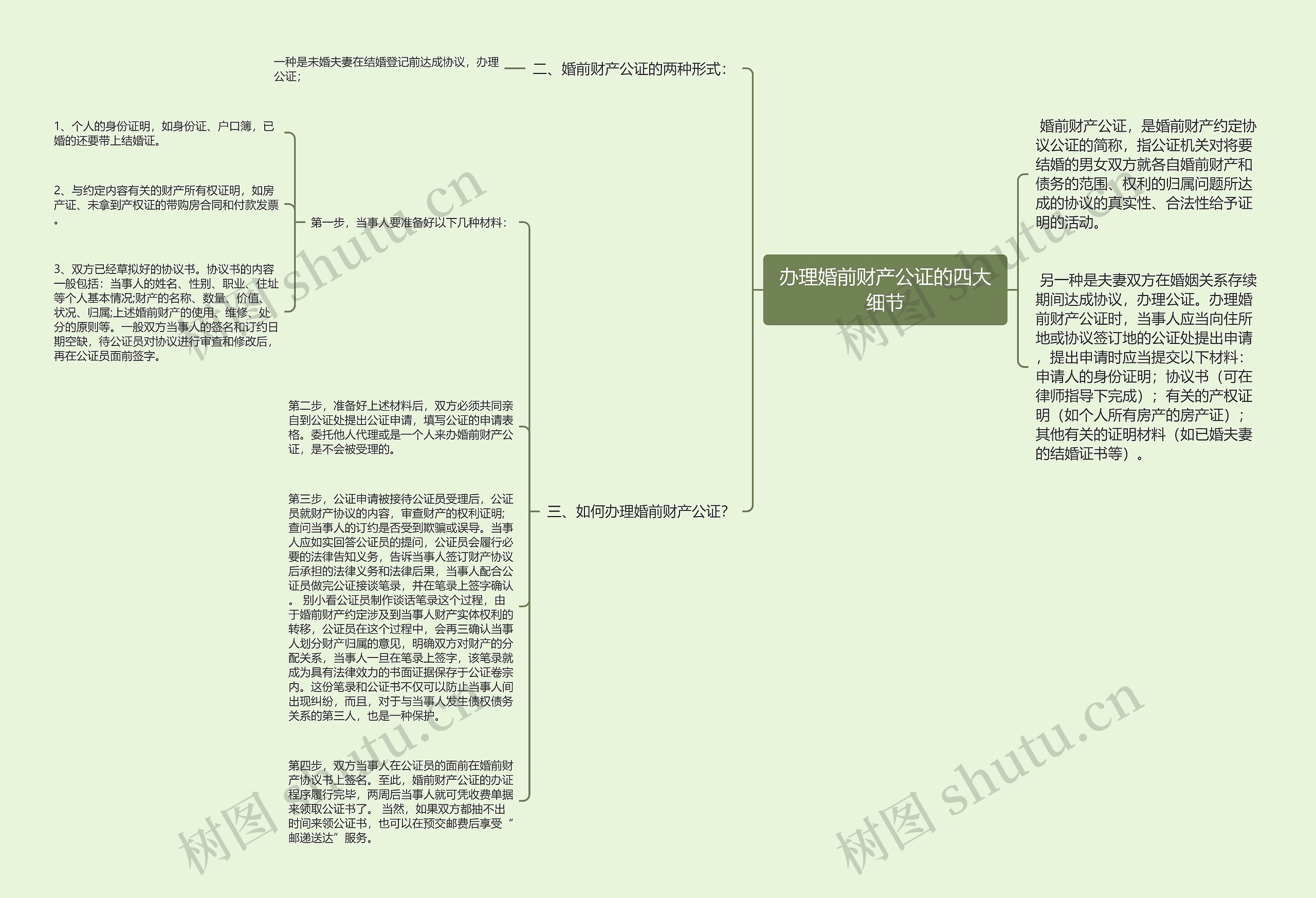 办理婚前财产公证的四大细节思维导图