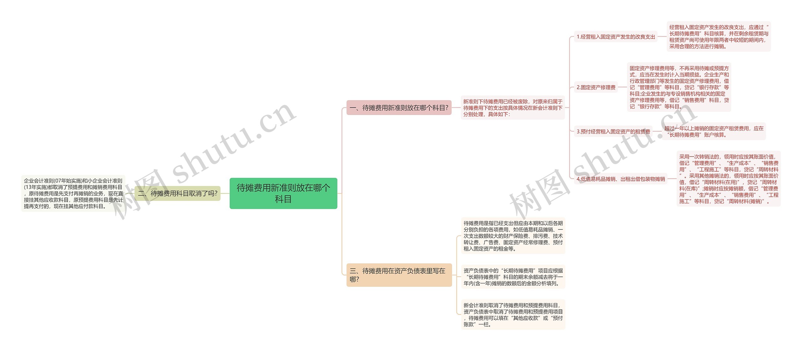 待摊费用新准则放在哪个科目