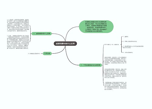 虚报结婚年龄什么后果