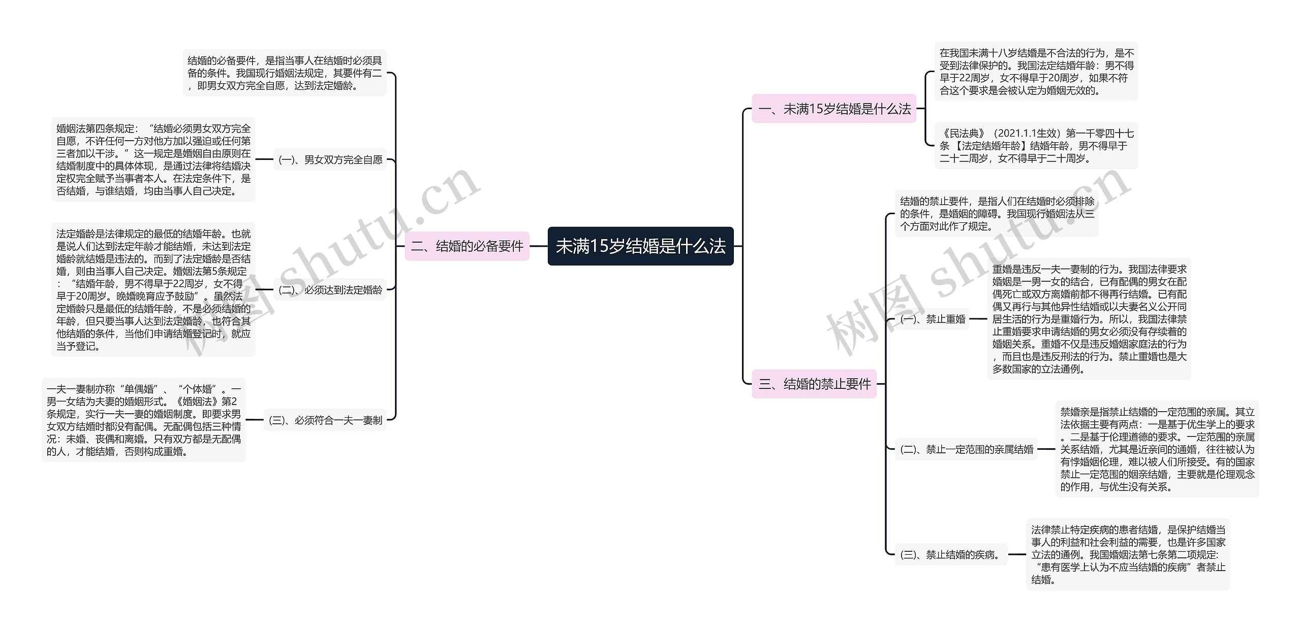 未满15岁结婚是什么法