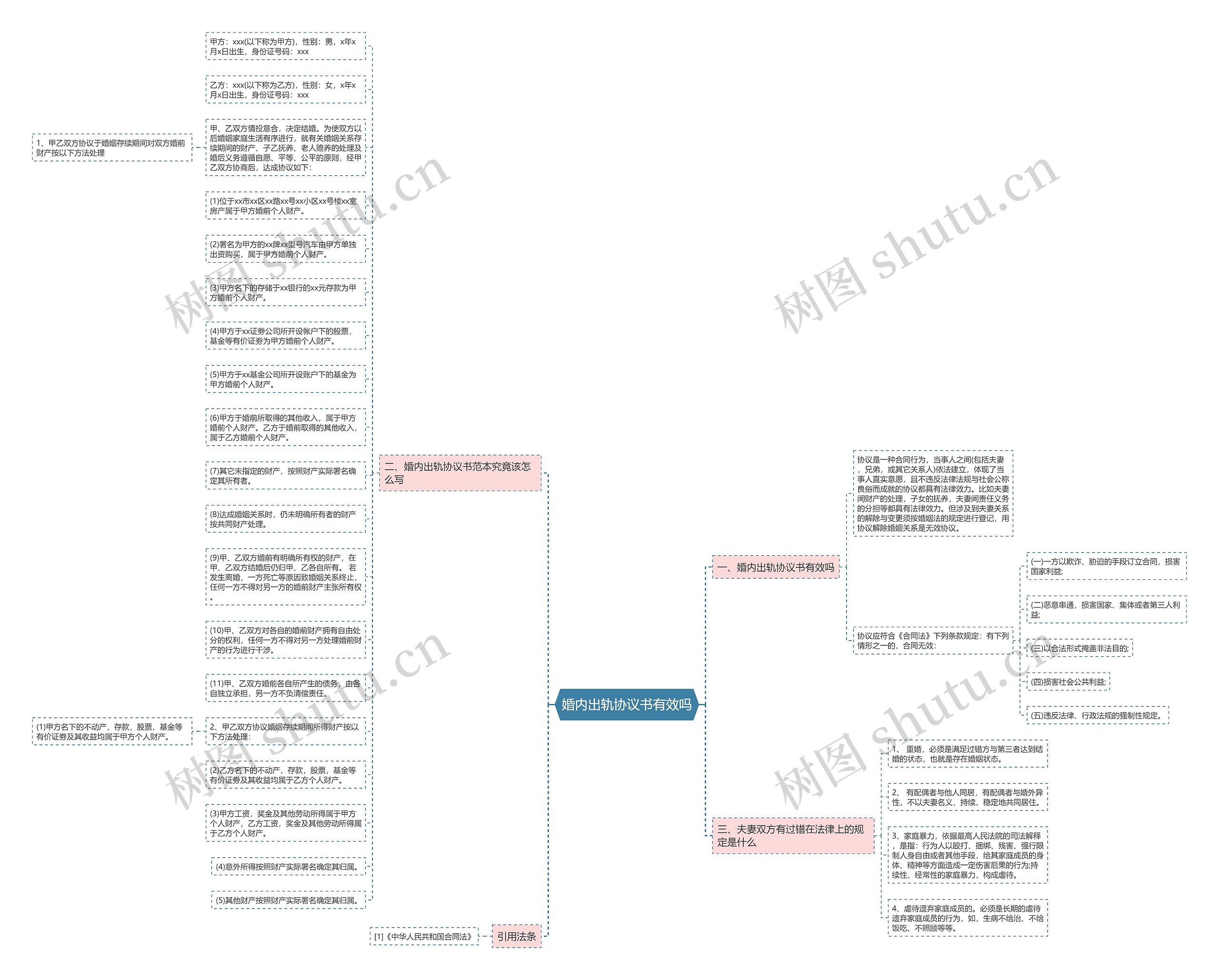 婚内出轨协议书有效吗思维导图高清图 婚内出轨协议书有效吗思维导图