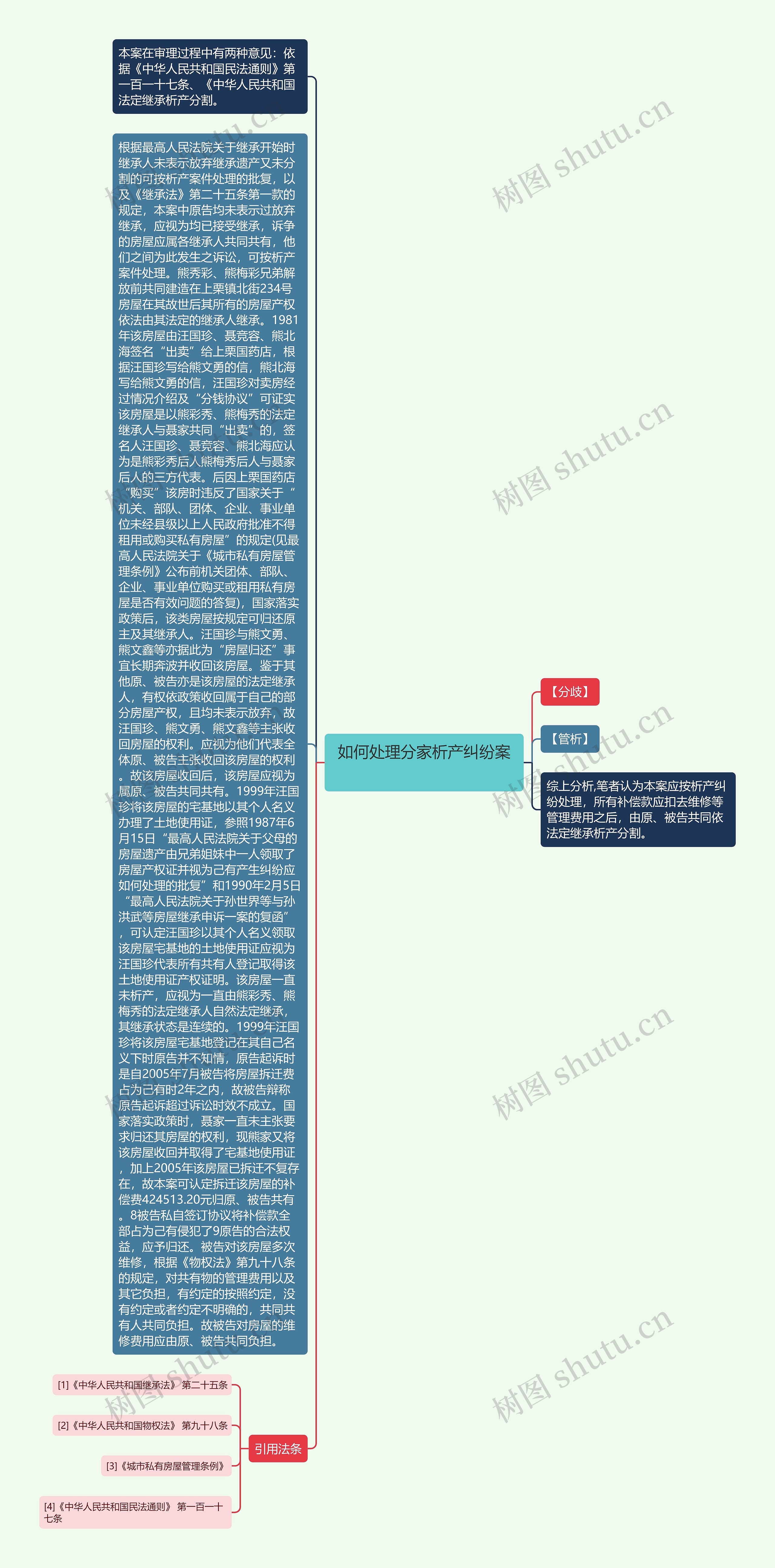  如何处理分家析产纠纷案   