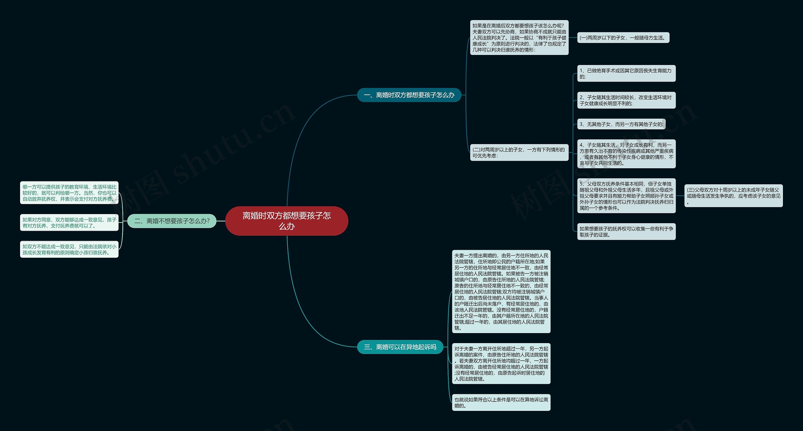 离婚时双方都想要孩子怎么办 离婚时双方都想要孩子怎么办