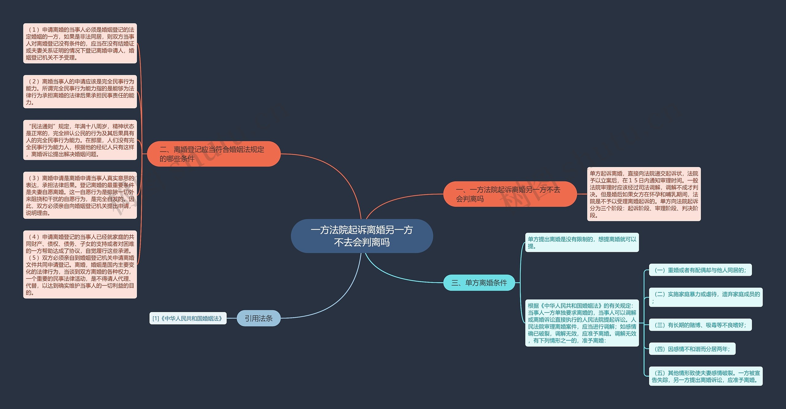 一方法院起诉离婚另一方不去会判离吗 一方法院起诉离婚另一方不去会判离吗