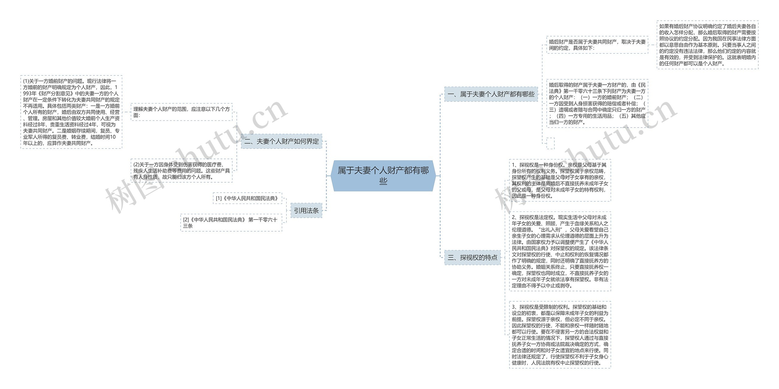属于夫妻个人财产都有哪些 属于夫妻个人财产都有哪些
