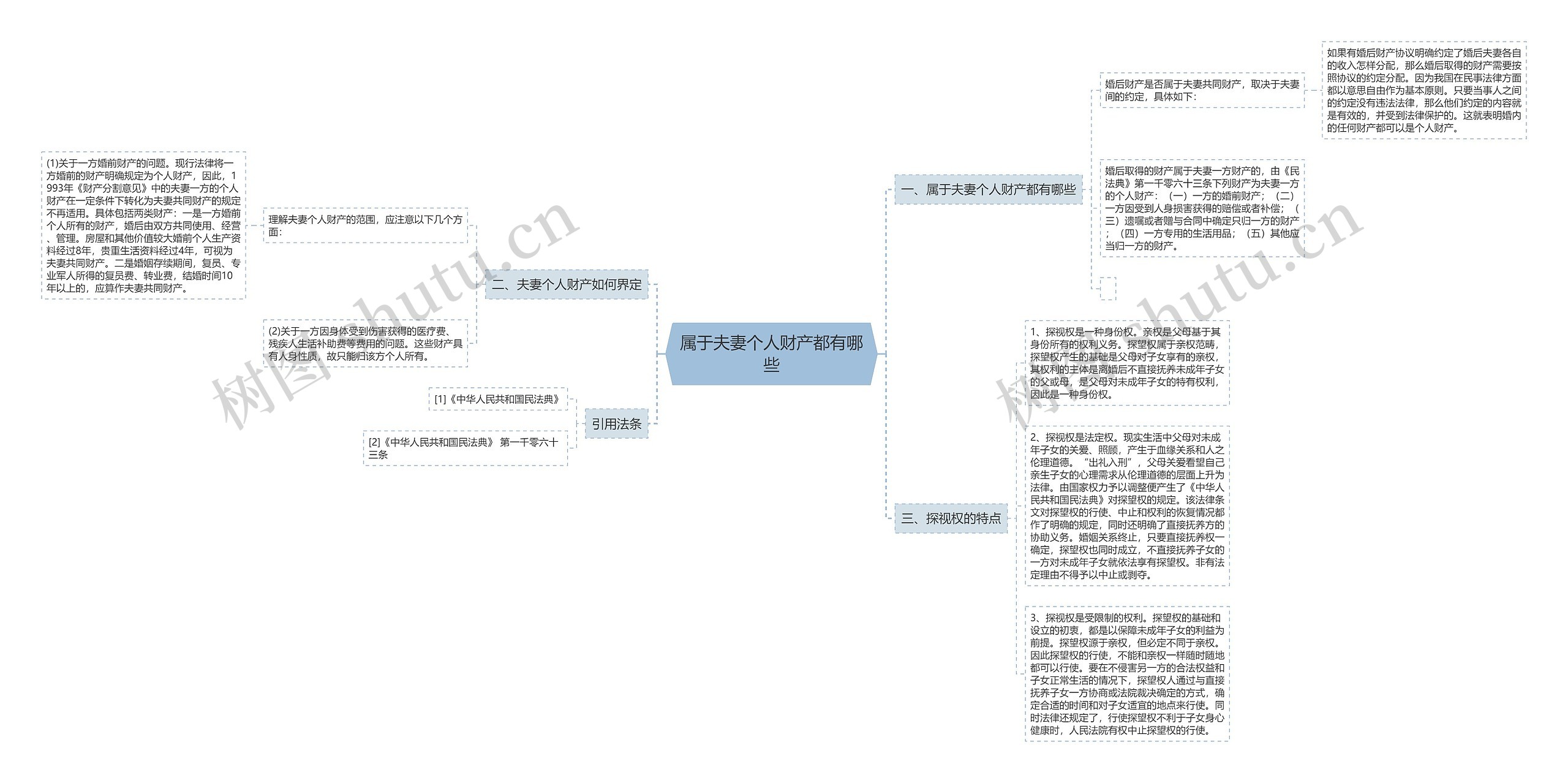 属于夫妻个人财产都有哪些思维导图