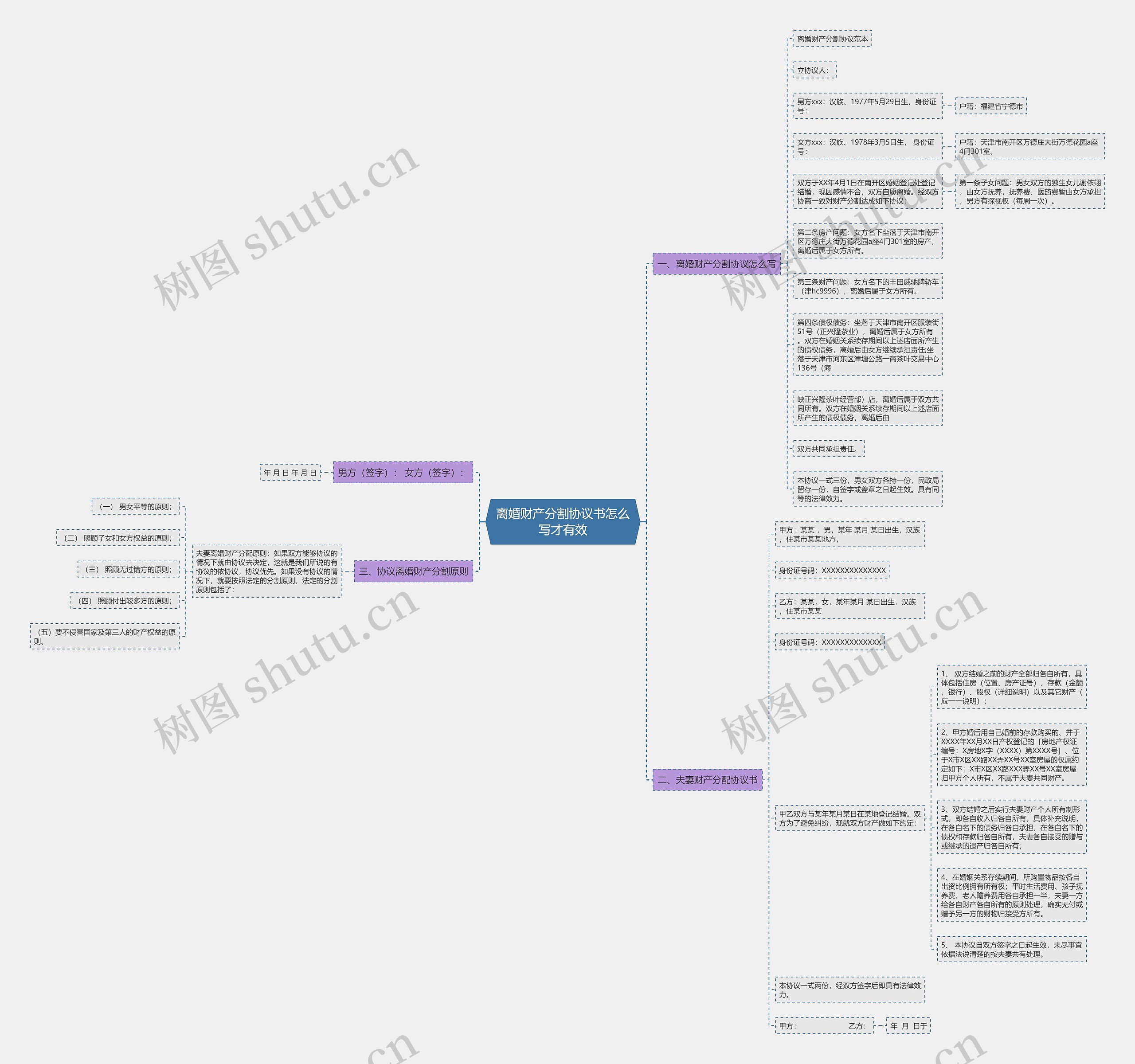 离婚财产分割协议书怎么写才有效 离婚财产分割协议书怎么写才有效