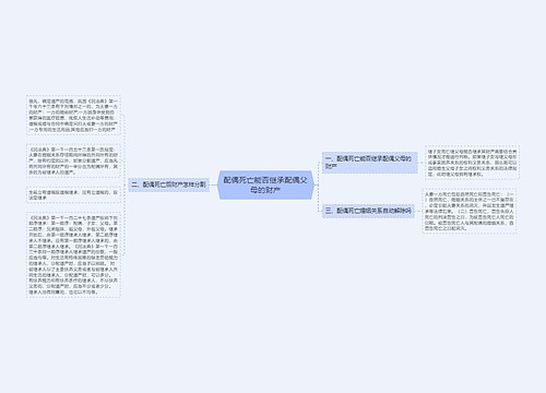 配偶死亡能否继承配偶父母的财产