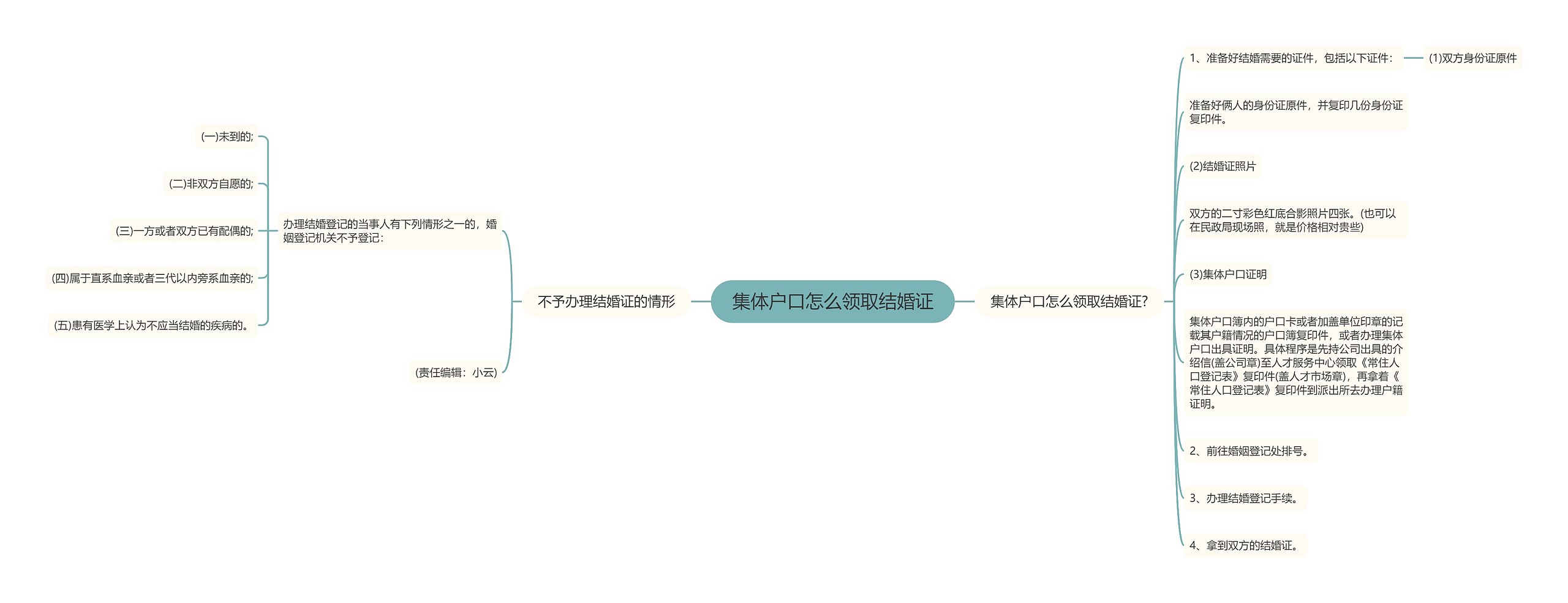 集体户口怎么领取结婚证