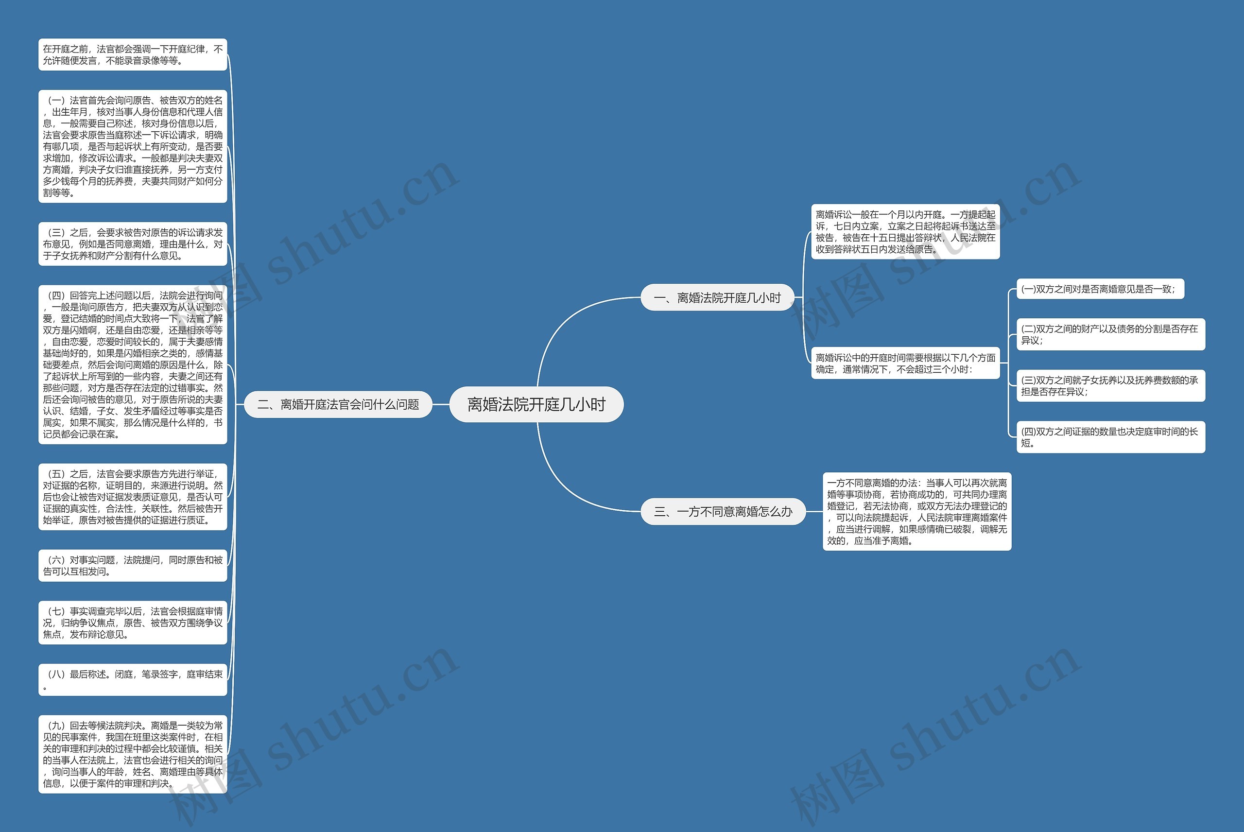离婚法院开庭几小时思维导图