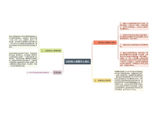 法院确认遗嘱怎么确认