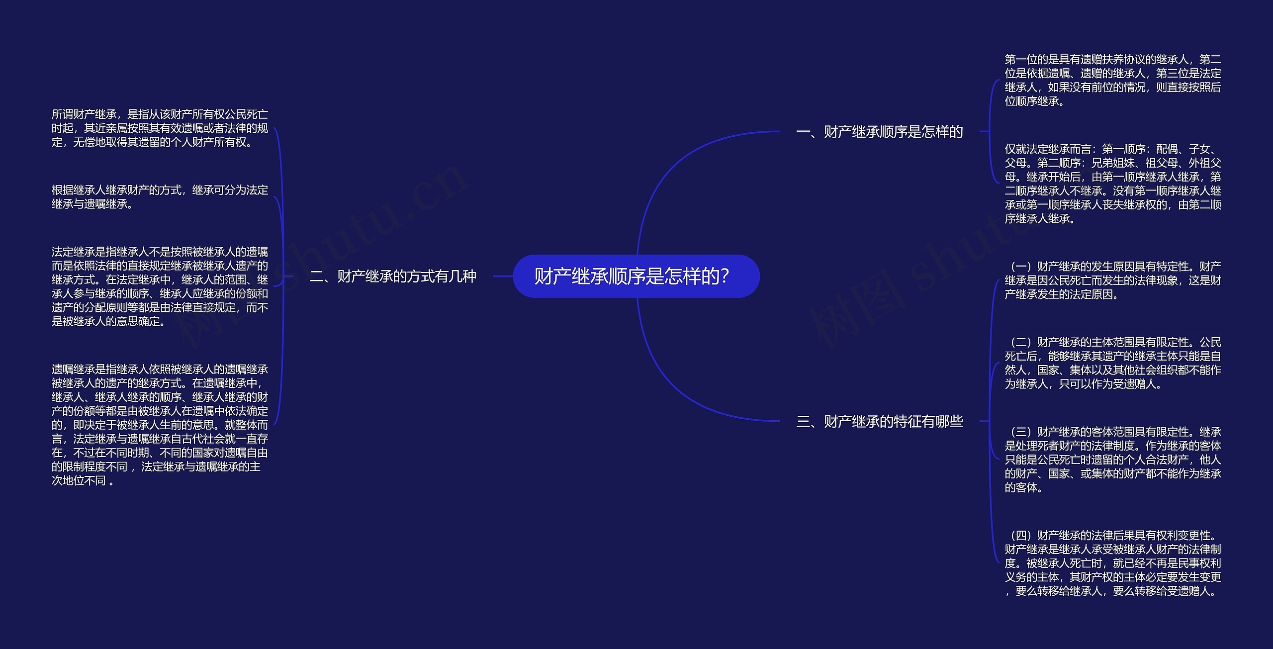 财产继承顺序是怎样的? 财产继承顺序是怎样的?