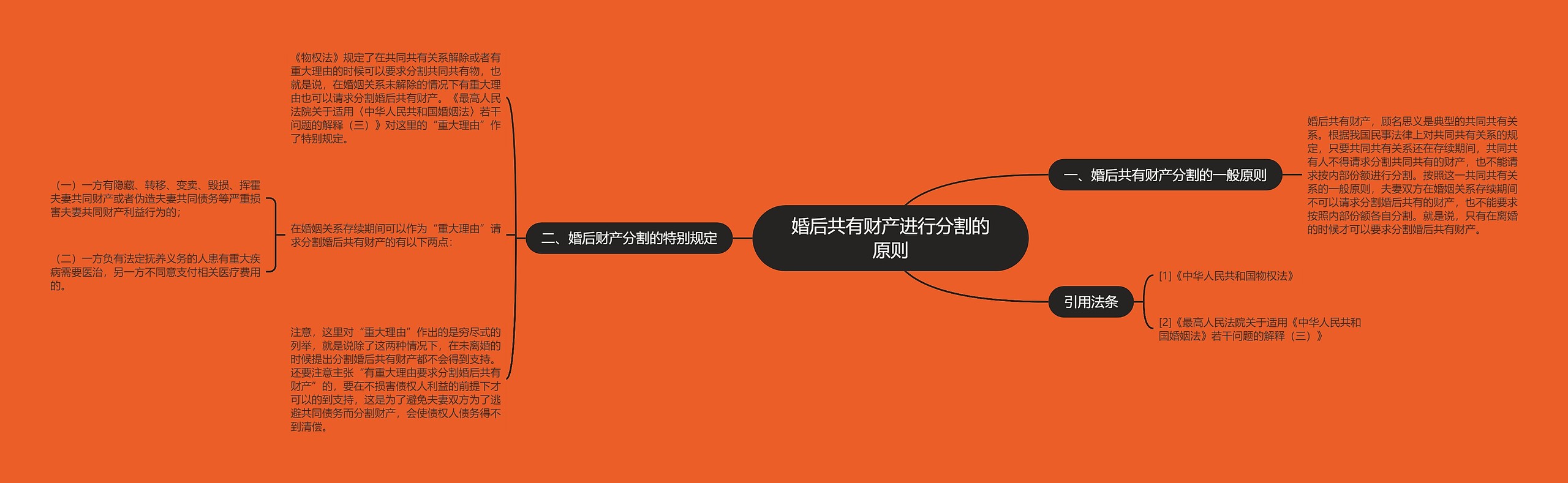 婚后共有财产进行分割的原则 婚后共有财产进行分割的原则