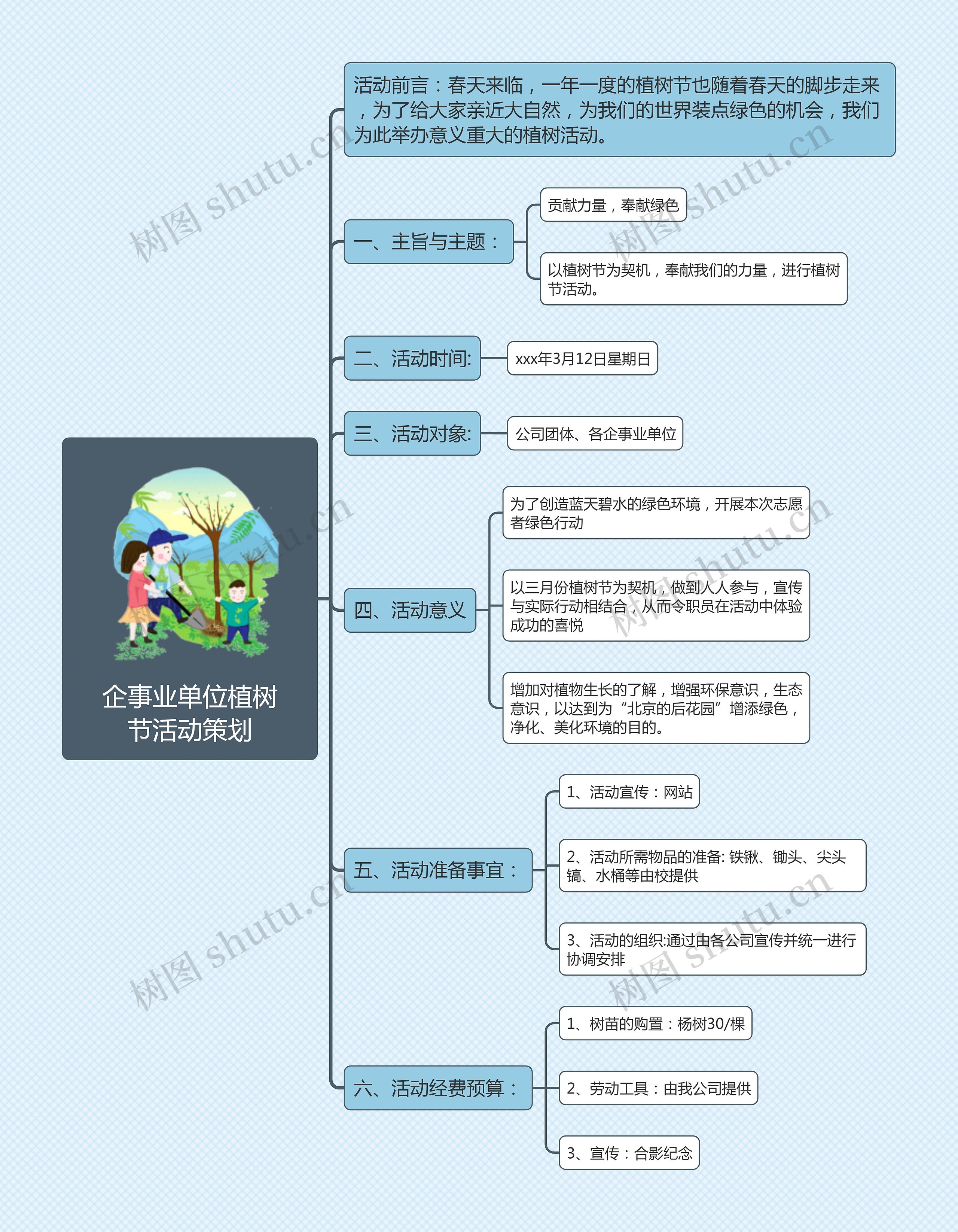 企事业单位植树节活动策划