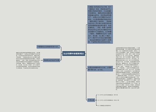法定结婚年龄最新规定