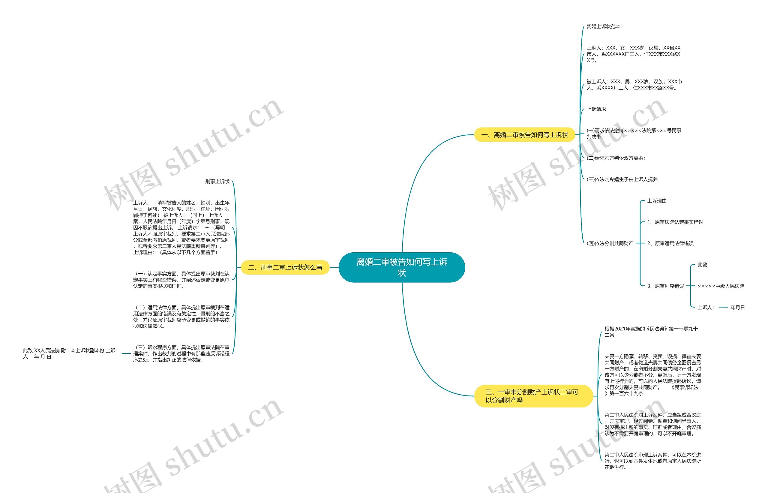 离婚二审被告如何写上诉状思维导图