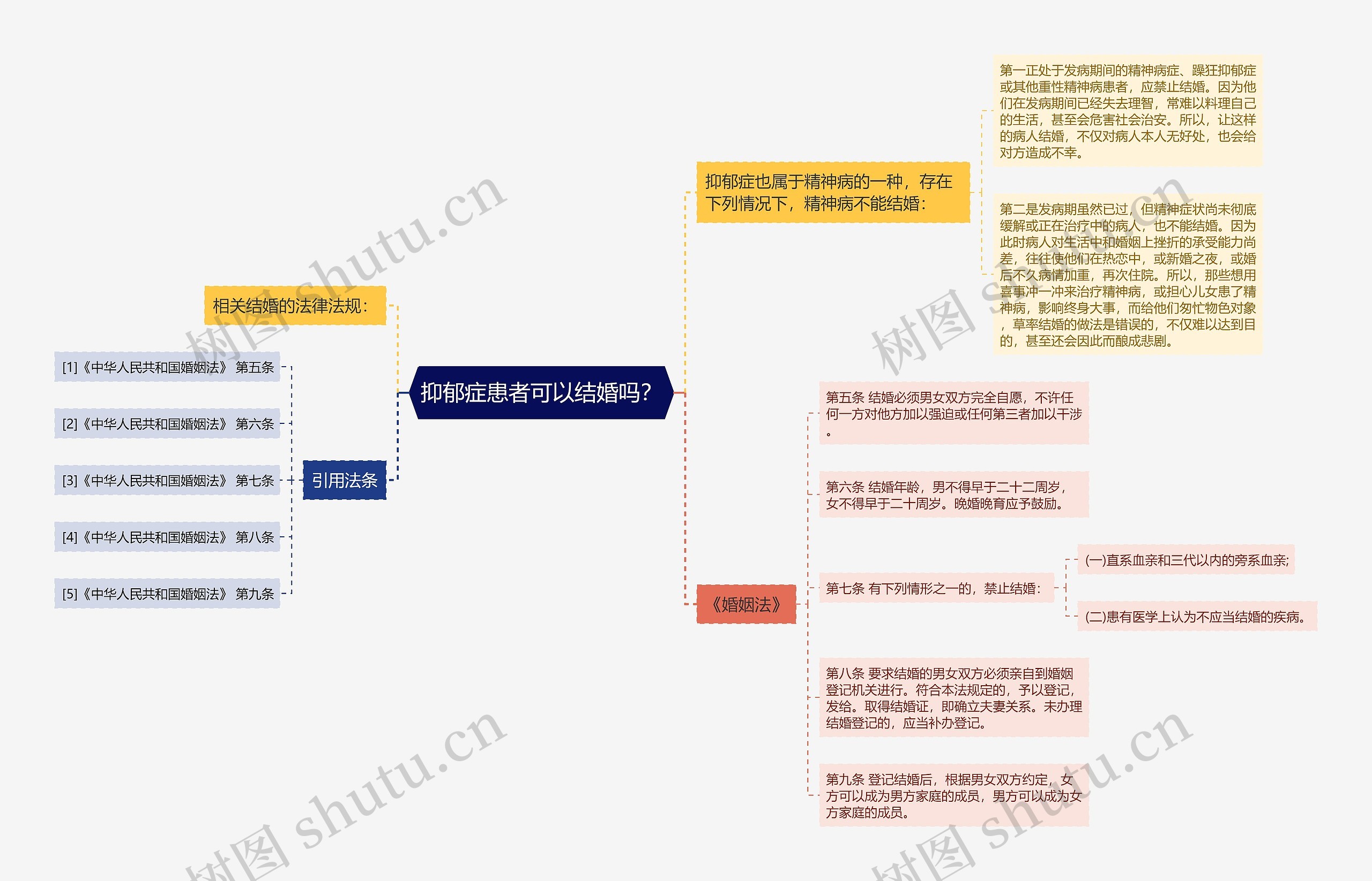 抑郁症患者可以结婚吗？