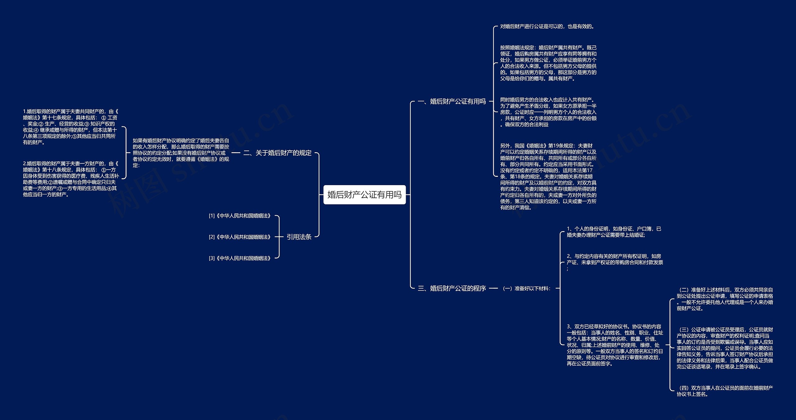 婚后财产公证有用吗思维导图