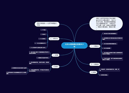 北京办理离婚证需要多少钱