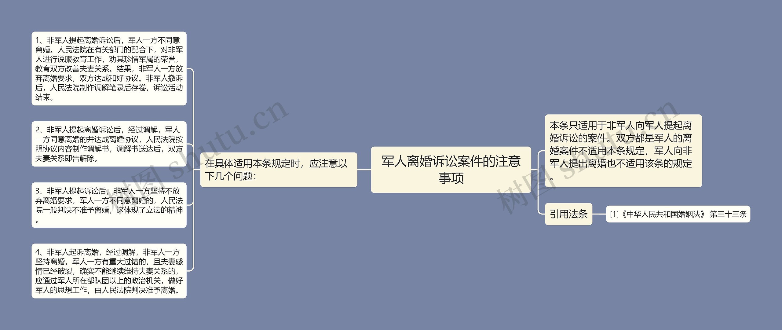 军人离婚诉讼案件的注意事项 军人离婚诉讼案件的注意事项